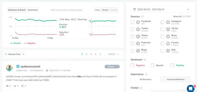 Brand24 dashboard - track user sentiment