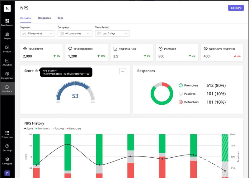 Userpilot's NPS dashboard - track user sentiment