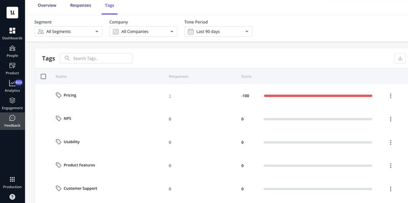 userpilot survey analytics - track user sentiment