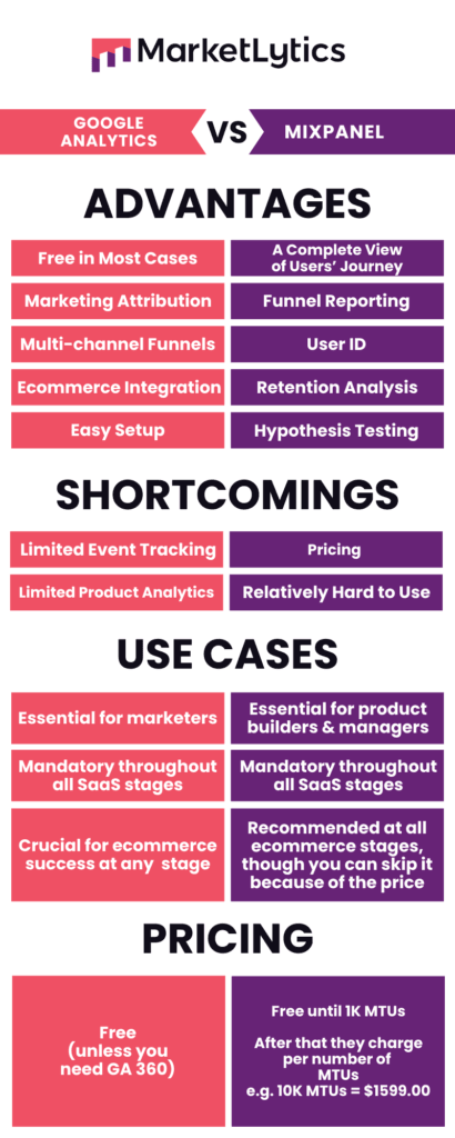 mixpanel vs google analytics