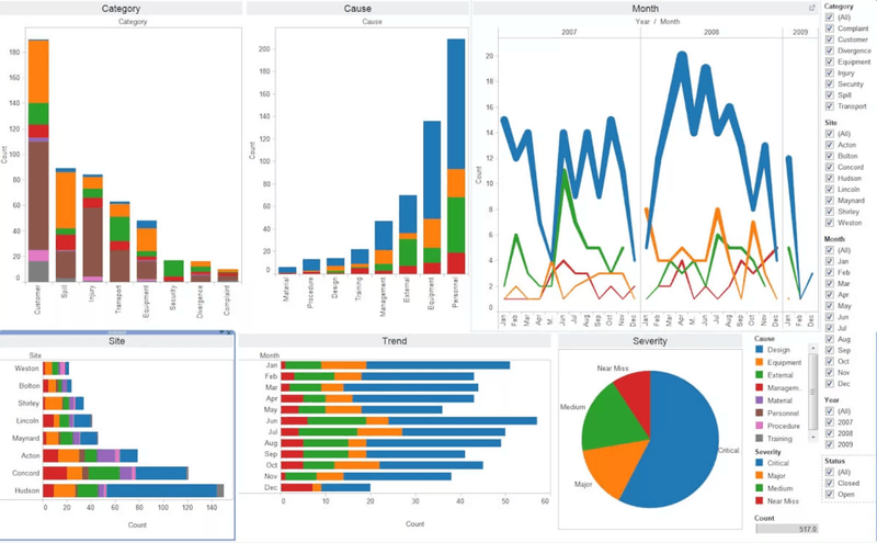 Tableau dashboard.