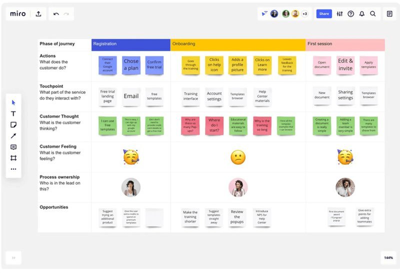journey-map-tracking-plan