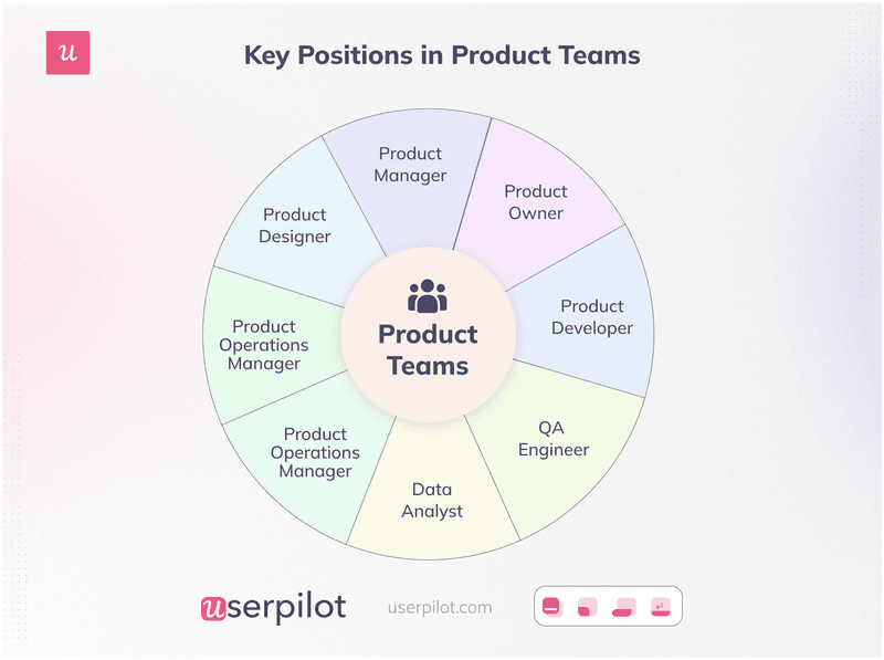 Collaborate with cross-functional teams and stakeholders