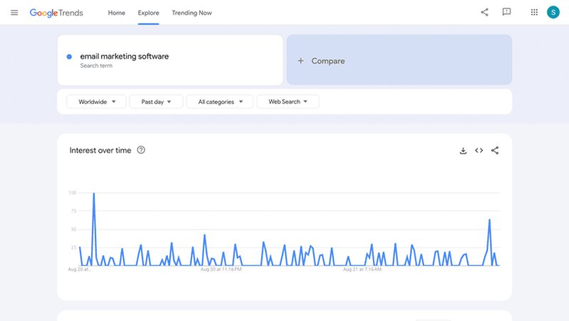 Screenshot of Google Trends