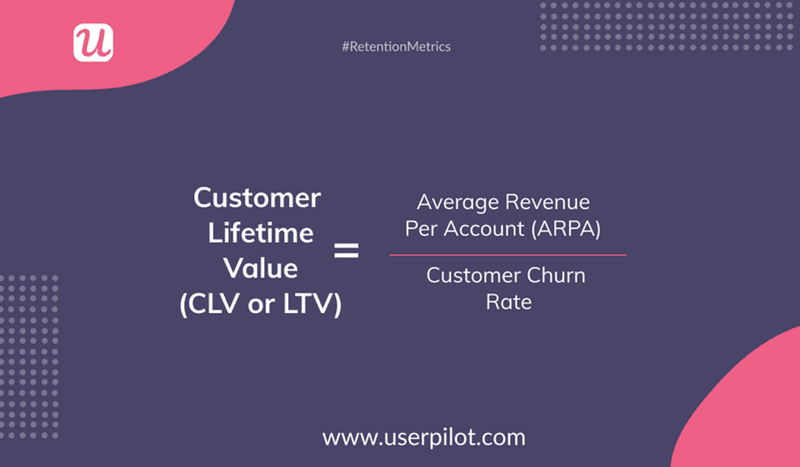 customer lifetime value saas