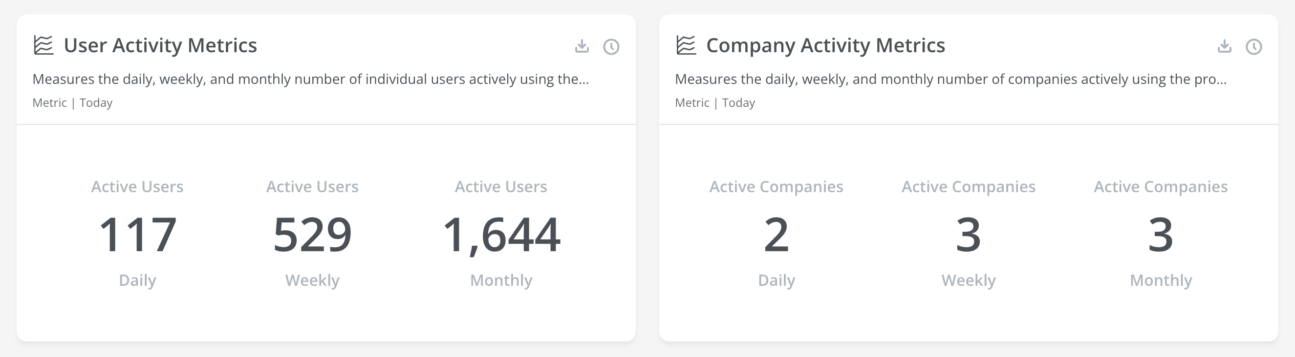metrics analytics dashboard