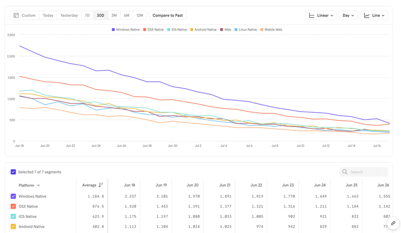 mixpanel analytics
