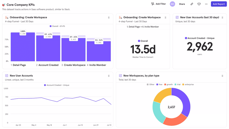 Mixpanel’s detailed product analytics