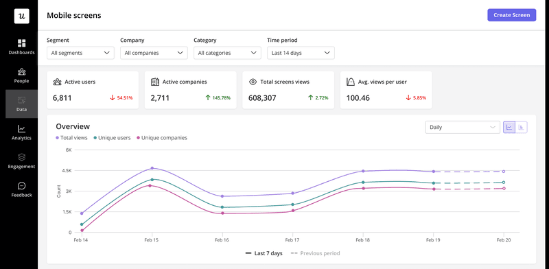 Monitor data on mobile screens in Userpilot.