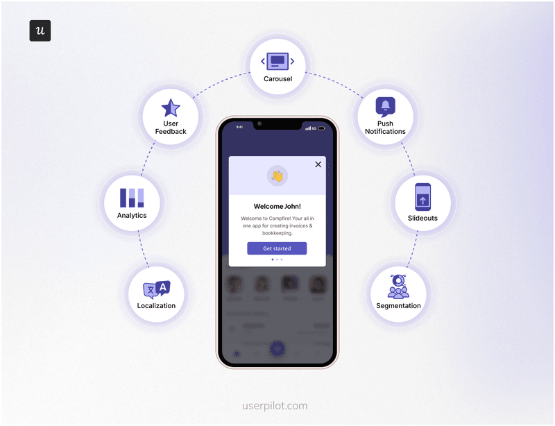 Leverage Userpilot for no-code mobile engagement across the entire user journey.