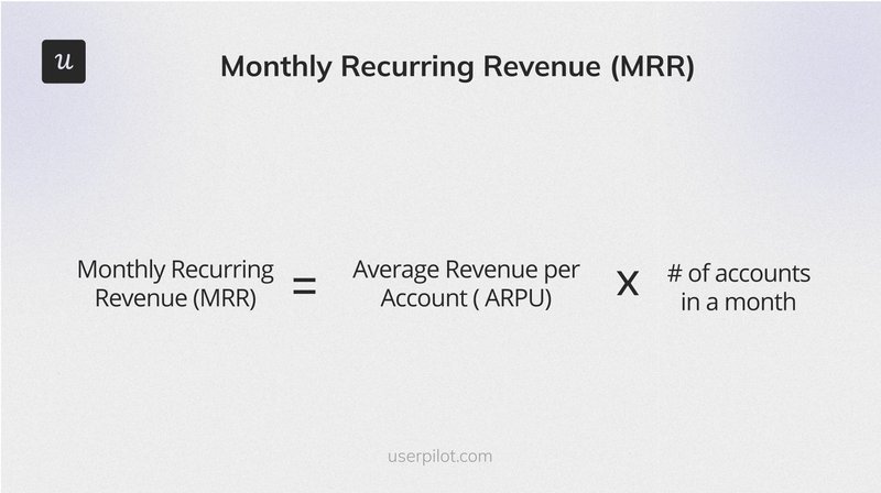 The formula showing the monthly recurring revenue, part of the customer retention metrics