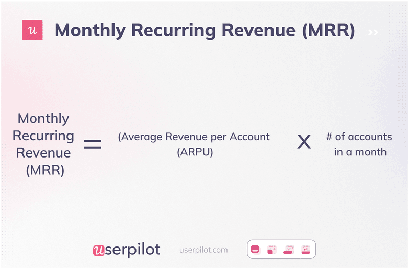 How to claculate monthly recurring revenue