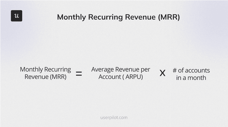 Product success metrics: Monthly Recurring Revenue (MRR)