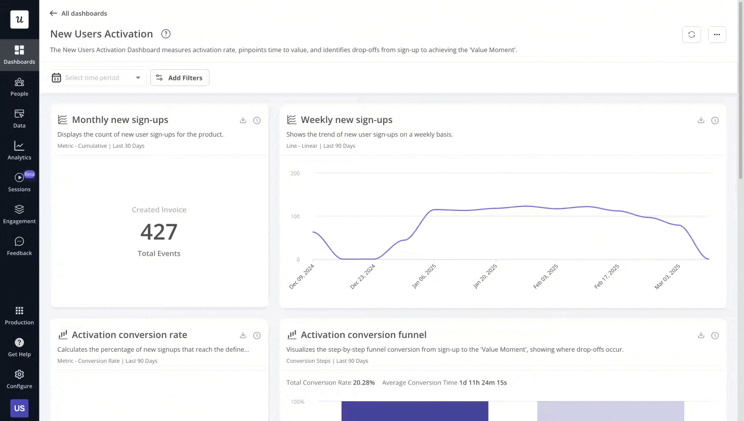 userpilot new users activation dashboard
