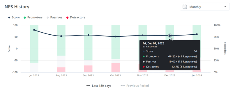 Nps dashboard userpilot