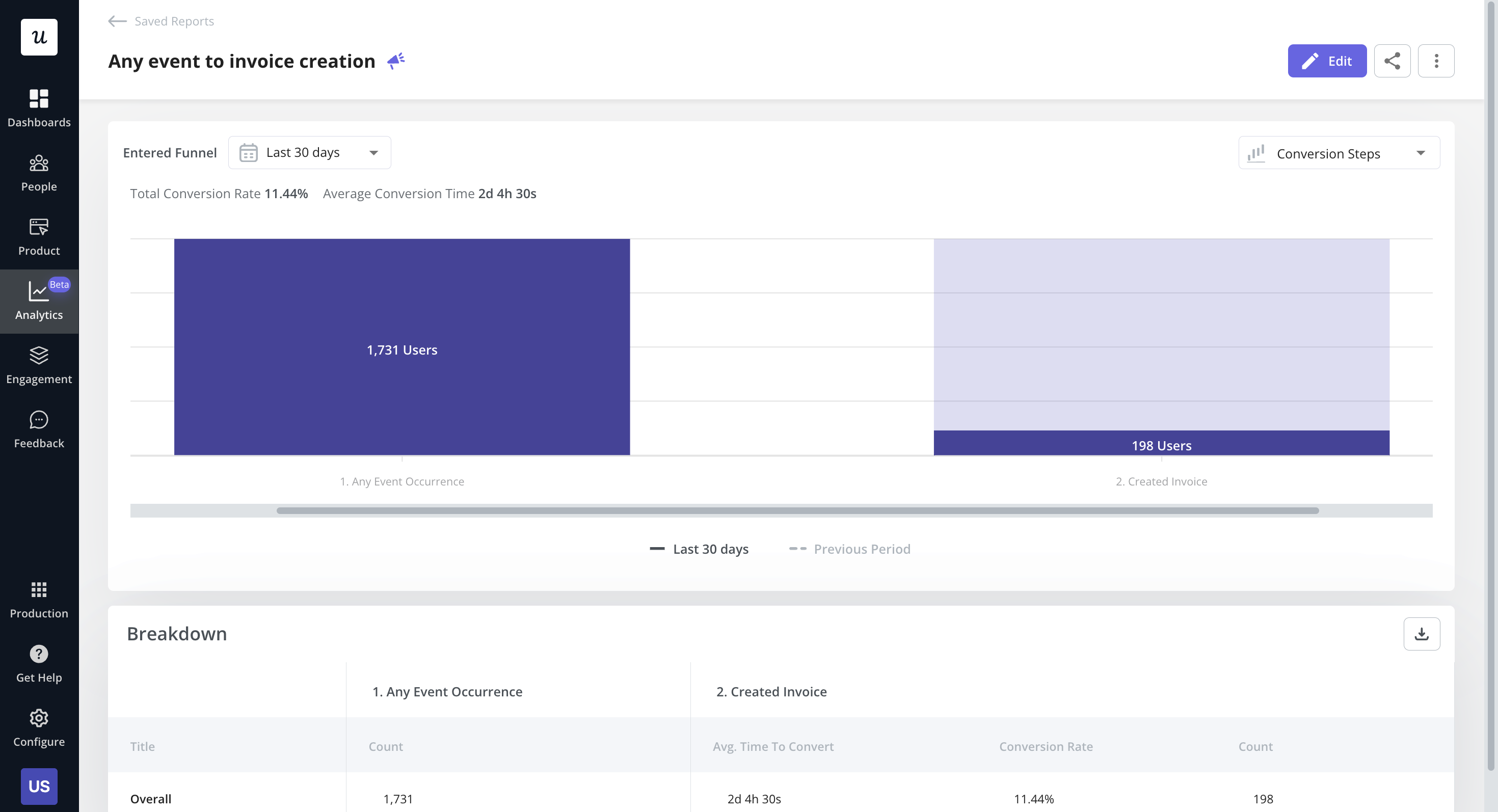 Funnel analysis in Userpilot.