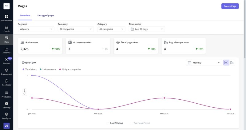 page tracking userpilot