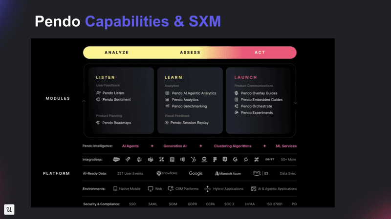 Pendo capabilities deck 