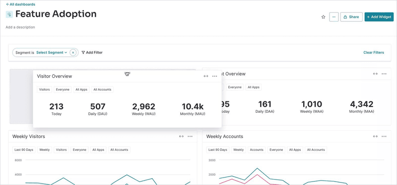 Pendo is one of the best data-driven Appcues alternatives.