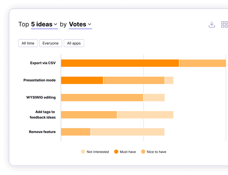 Pendo polls and results display.