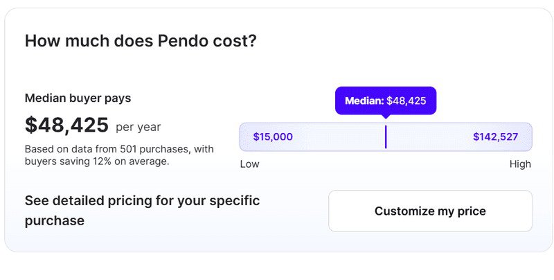Pendo pricing via Vendr
