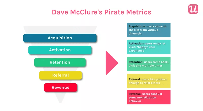 pirate-metrics-saas
