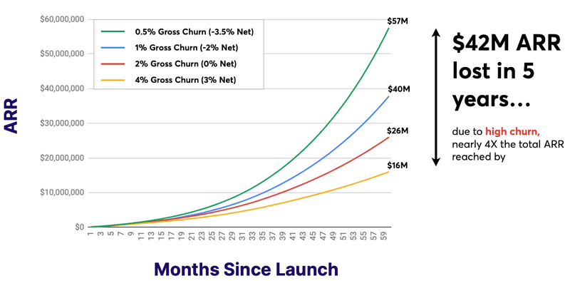 importance of customer retention