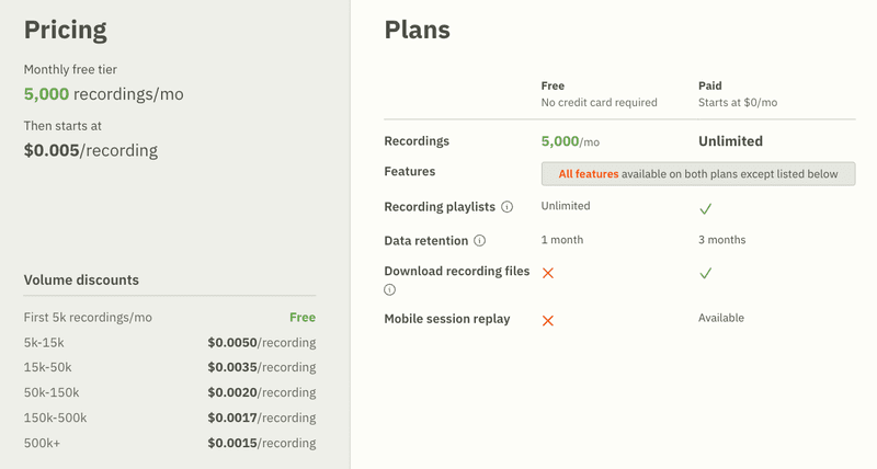 posthog pricing for session replays