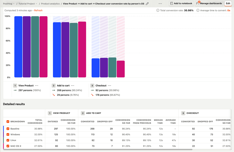 posthog user onboarding analytics
