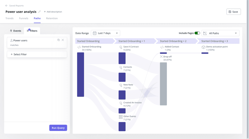 Power user analysis interface of Userpilot