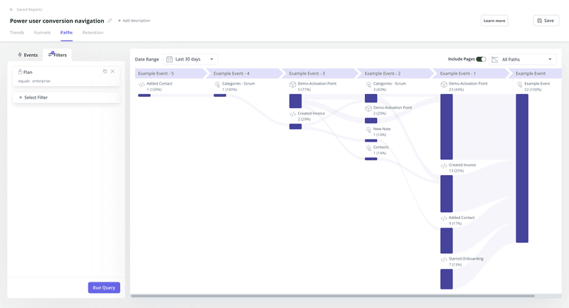 Power user conversion path analysis on Userpilot