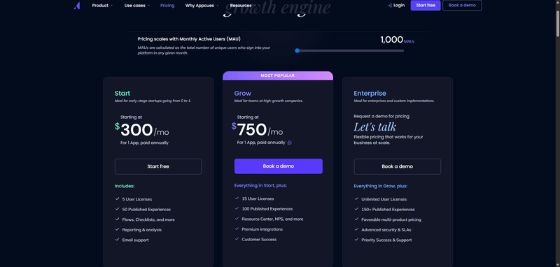 Appcues pricing plans.
