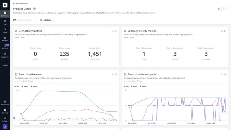 Userpilot’s product analytics dashboards