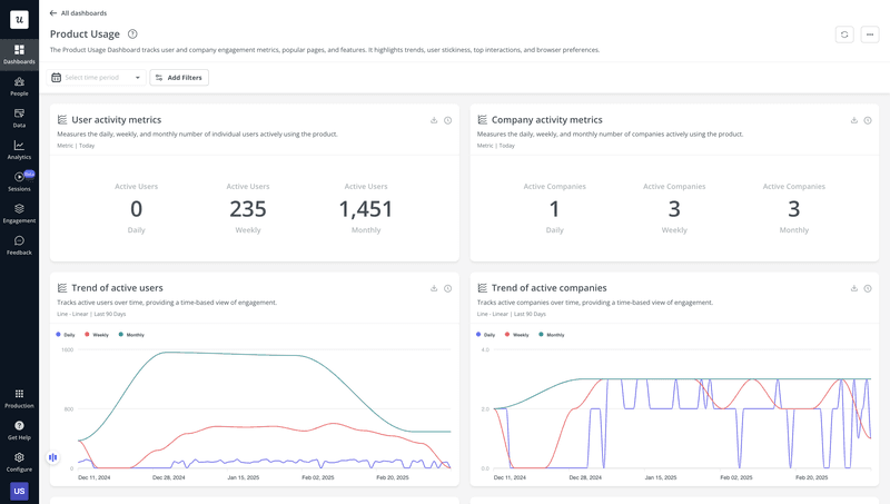 analytics dashboard userpilot features