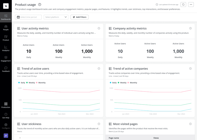  analytics dashboard in userpilot vs pendo