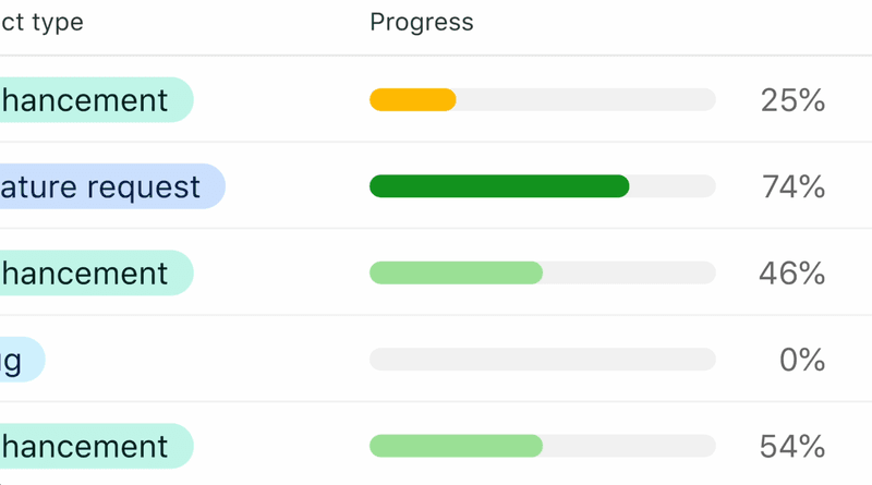 A progress bar in Airtable