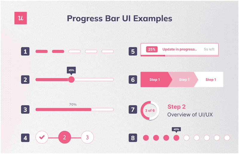 progress bars gamification strategies saas