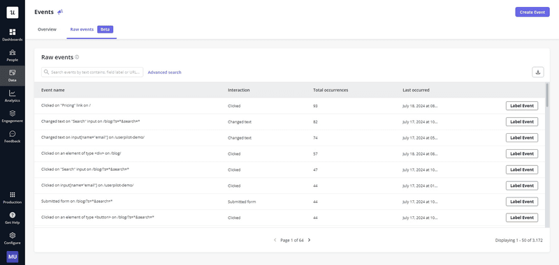 autocapture for cohort analysis