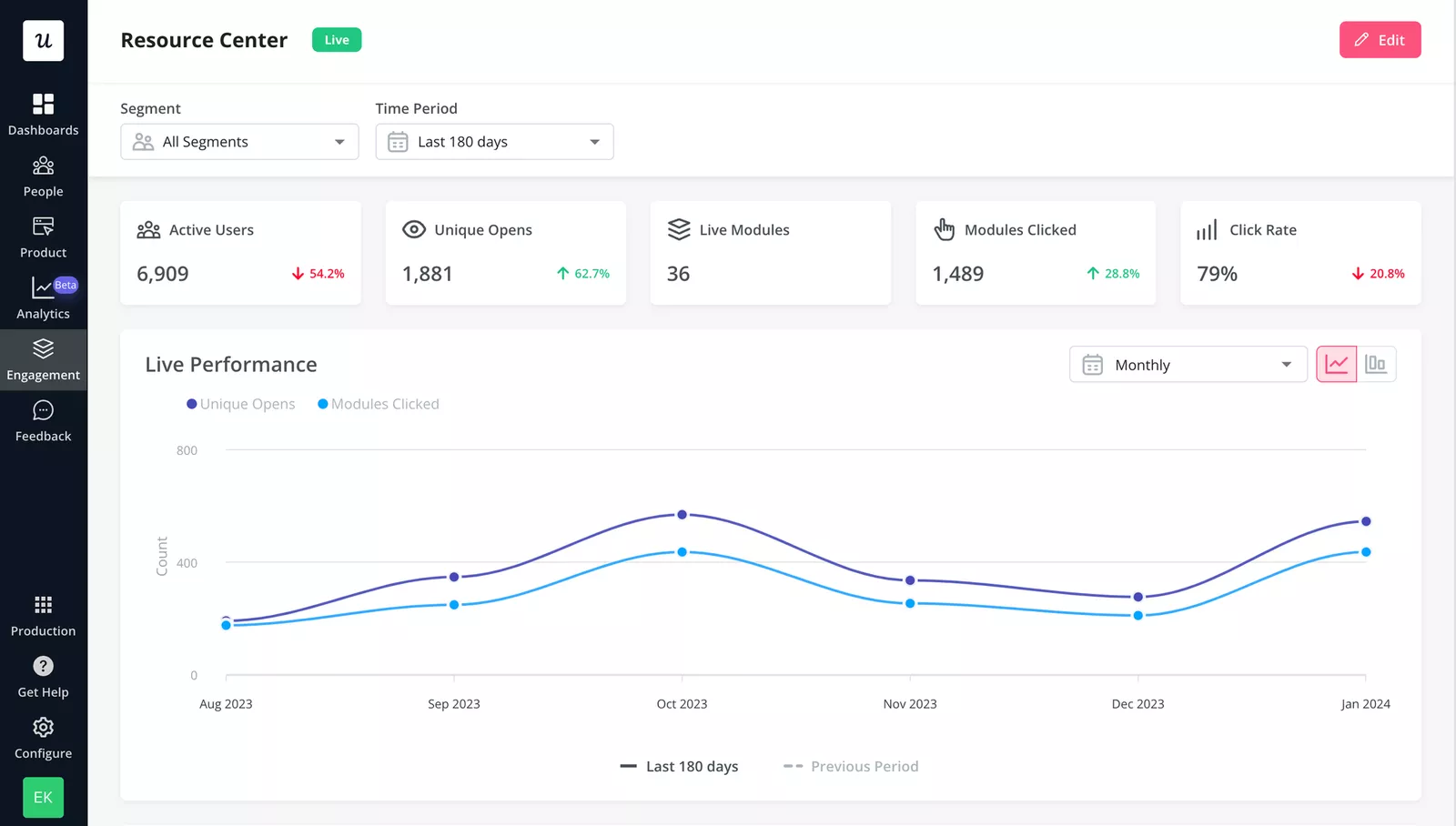 resource center analytics dashboard