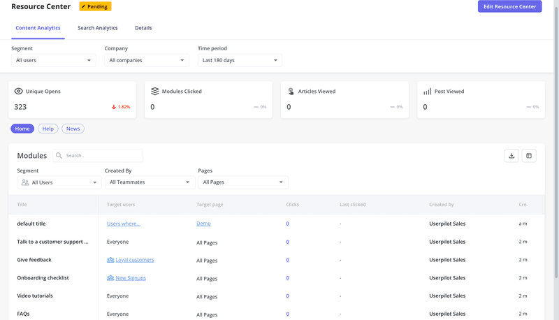 Resource center content analytics view on Userpilot
