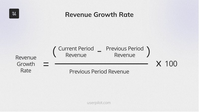 The formula showing the revenue growth rate