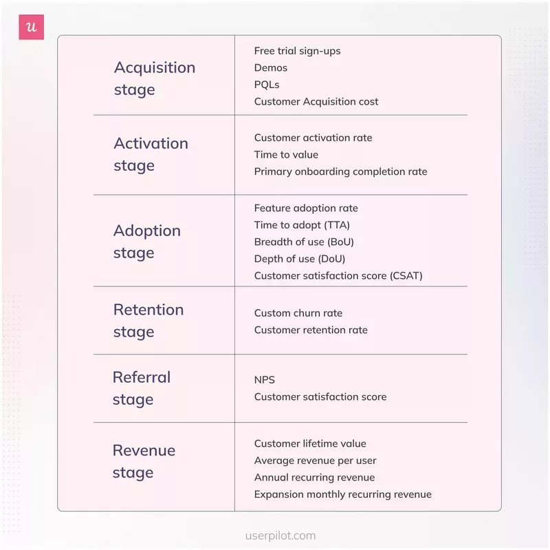 Funnel analysis metrics