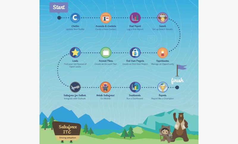 Salesforce gamification example