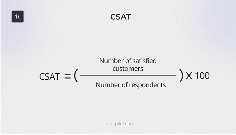 CSAT-score-product-management-metrics