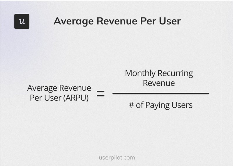 Average-revenue-generated-per-user