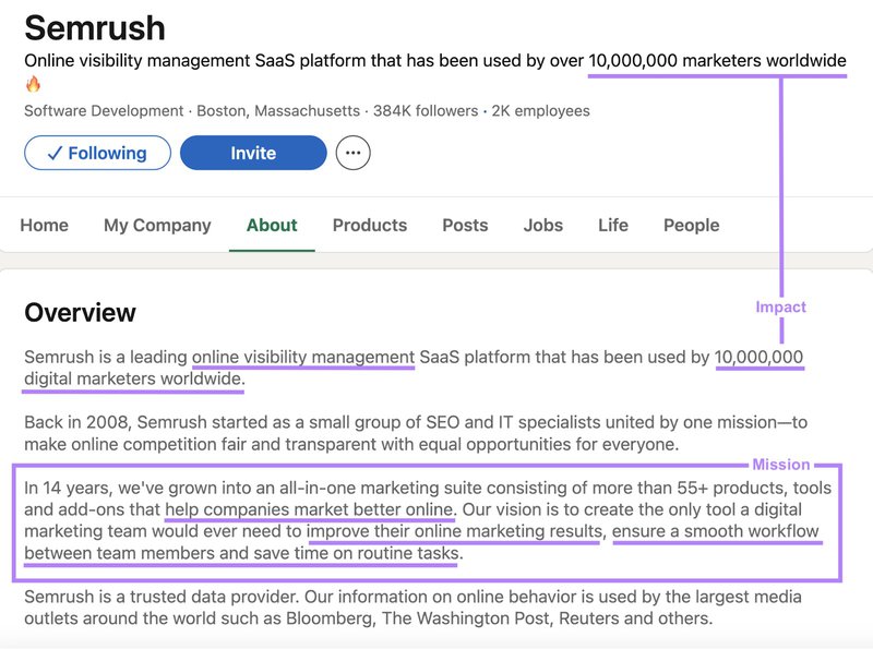 semrush linkedin about page