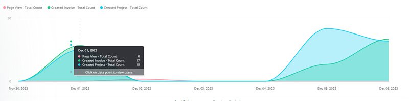 userpilot stacked area chart example