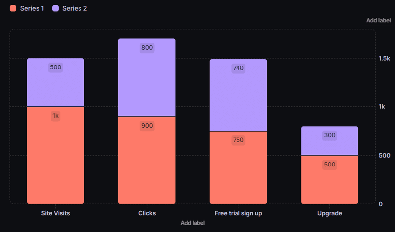 stacked bar chart - types of chart