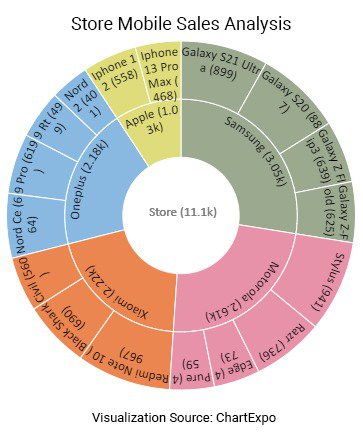 sunburst chart example