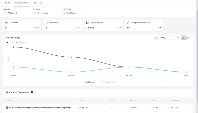 Customer effort score survey analytics